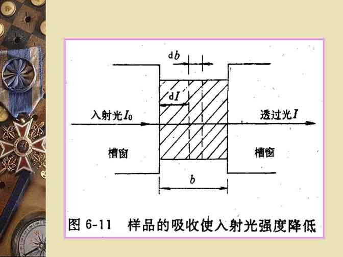 红外光谱仪在无机材料中的应用