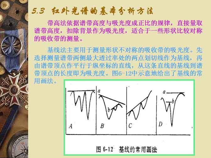 红外光谱仪在无机材料中的应用