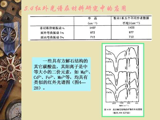 红外光谱仪在无机材料中的应用