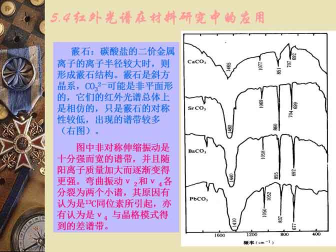 红外光谱仪在无机材料中的应用