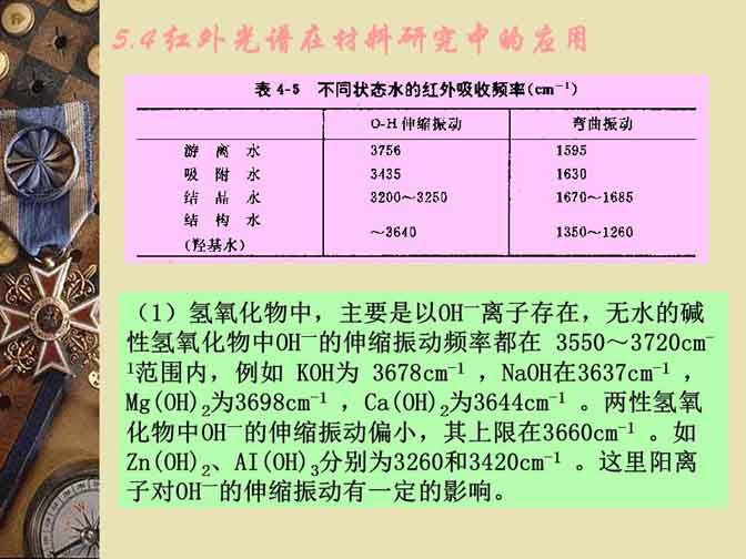 红外光谱仪在无机材料中的应用