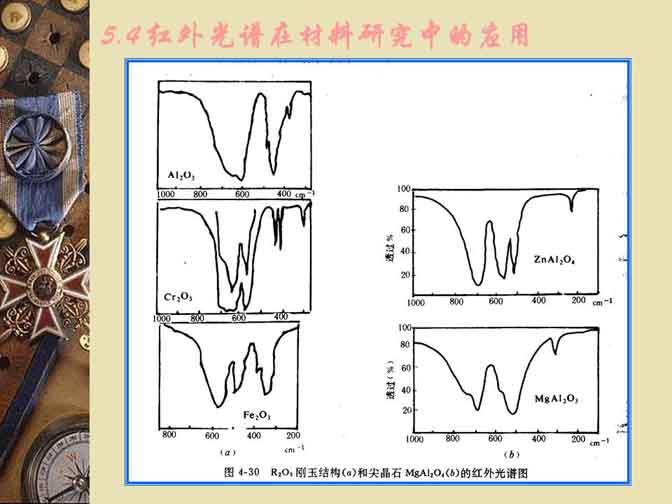 红外光谱仪在无机材料中的应用