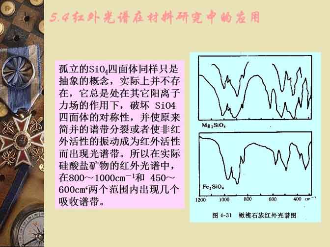 红外光谱仪在无机材料中的应用