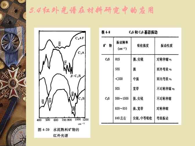 红外光谱仪在无机材料中的应用