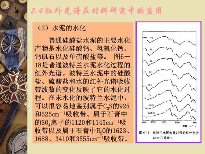 红外光谱仪在无机材料中的应用