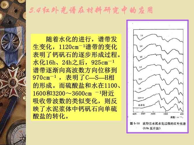 红外光谱仪在无机材料中的应用