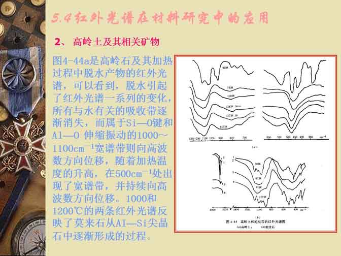 红外光谱仪在无机材料中的应用