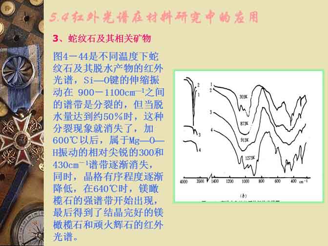 红外光谱仪在无机材料中的应用